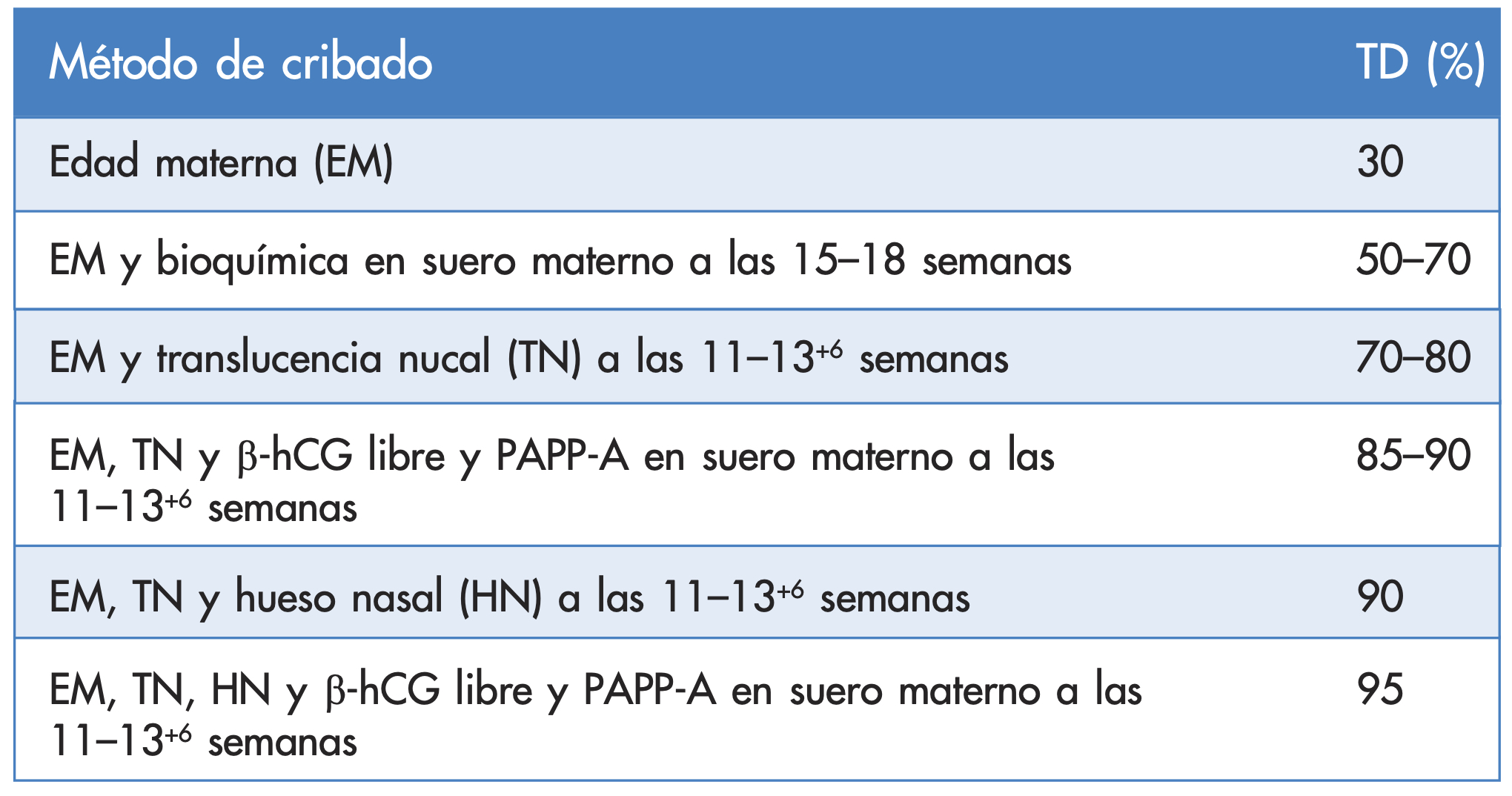 Cribado discount segundo trimestre